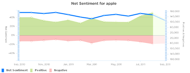 Forum informs apple to refund price of iphone, pay relief to complainant reference to the