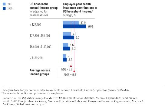 Apple’s iphone and global cost disparities site user encounters for