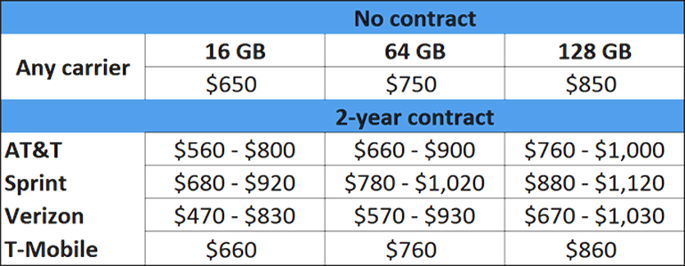 iphone-contract-prices-usa-carriers